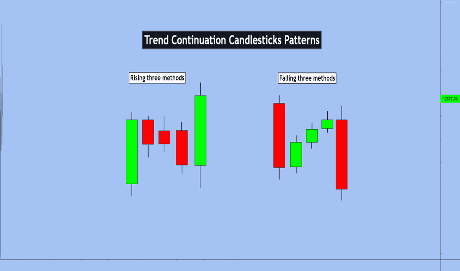 Trend Continuation Candlesticks Patterns