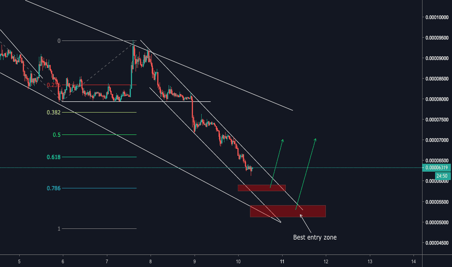 FETBTC - New update