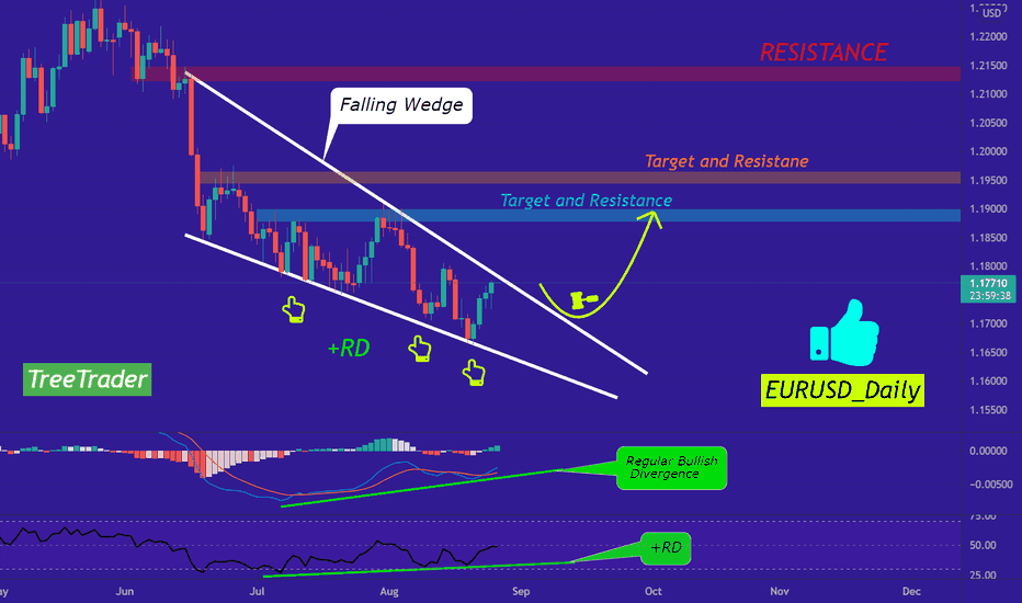EUR/USD : Bulls are about to take control!