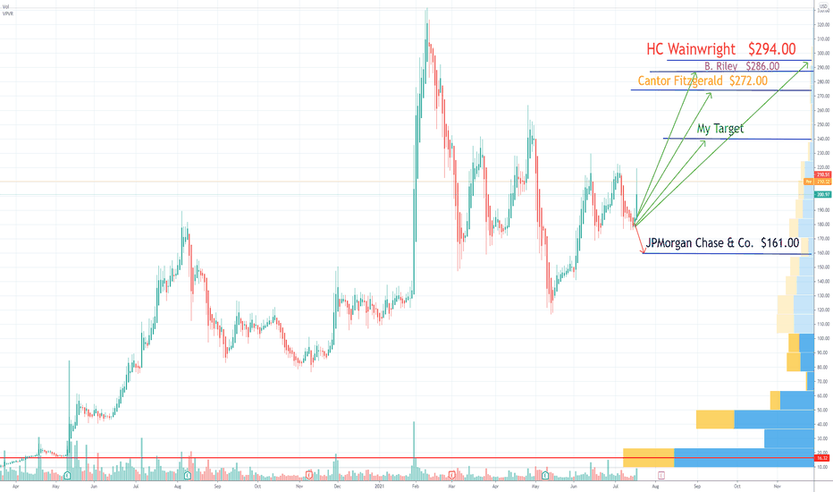 NVAX Novavax Analyst Ratings