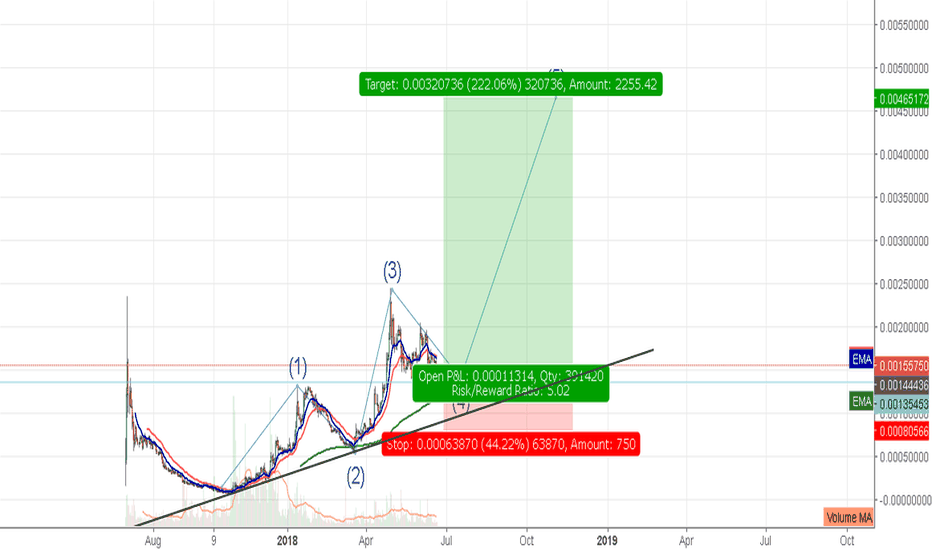 EOS Bullish Long term