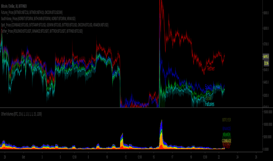BTC Spot_Prices