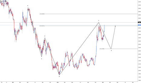 XCU/USD - Bullish 5-0