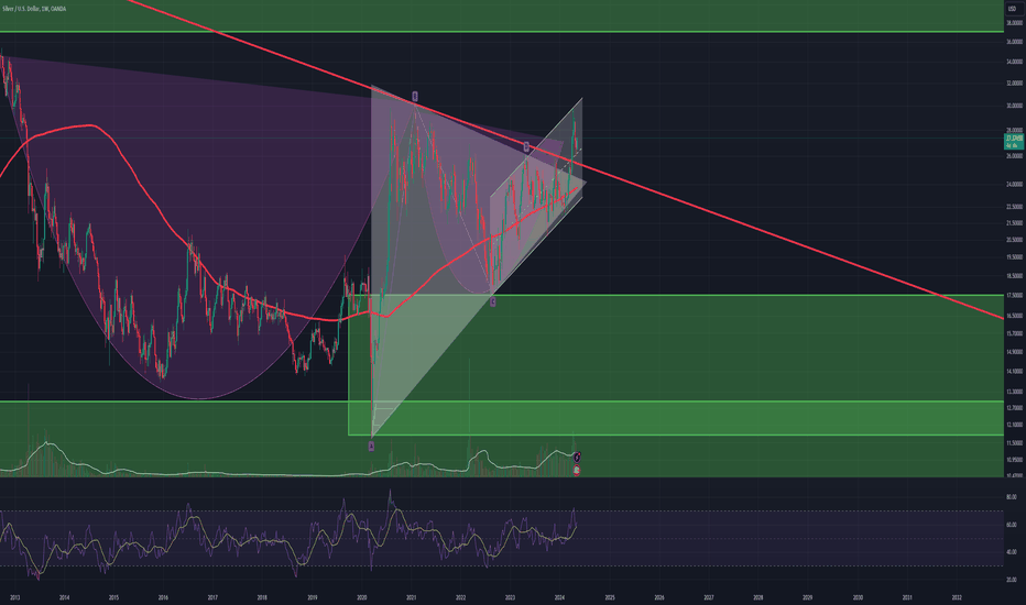 XAG/USD - Weekly