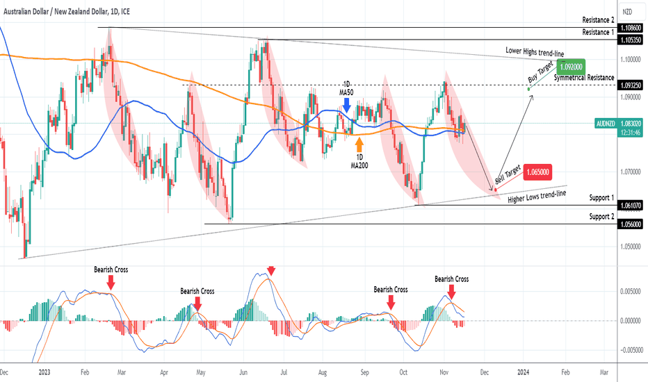 AUDNZD Sell opportunity