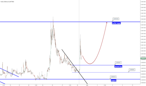 XVCBTC