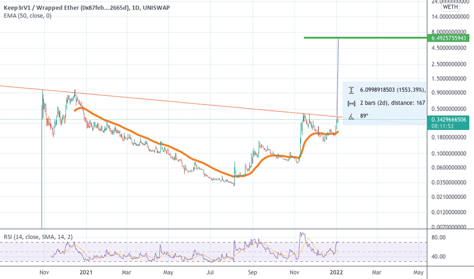 KP3R Target