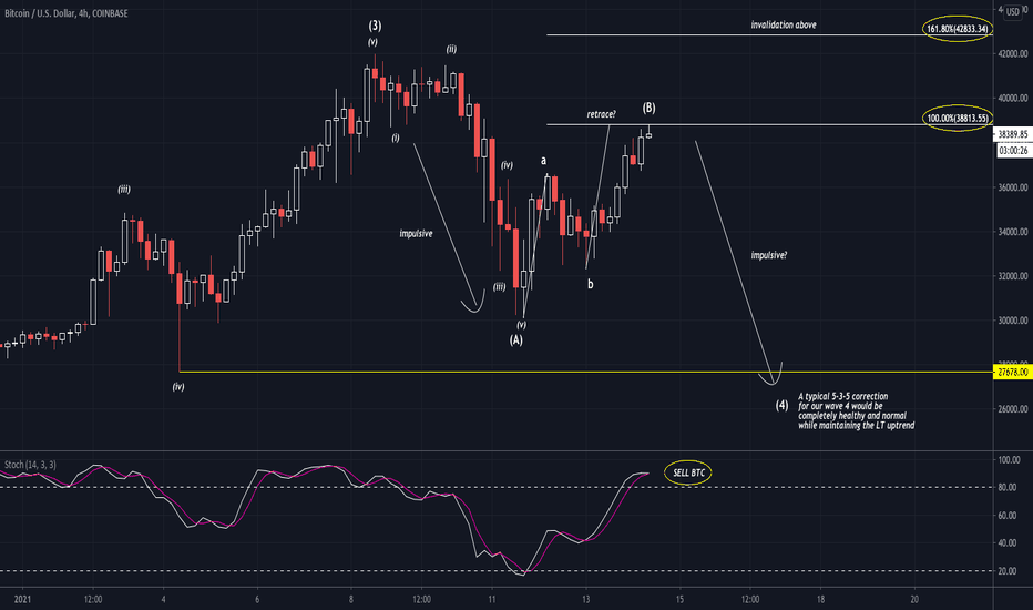 ridethepig | BTC Market Commentary 14.01.2021
