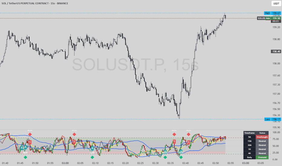 Innotrade MC Orderflow Signal