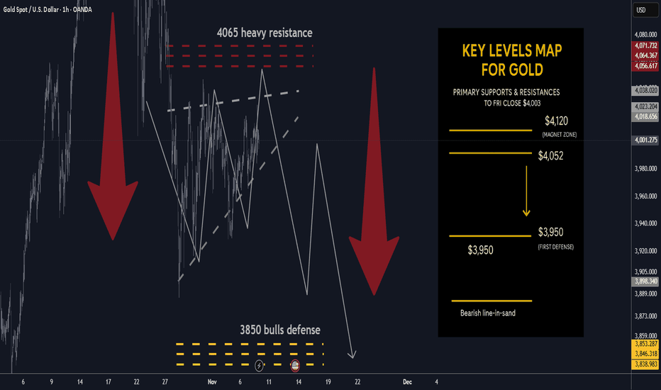 Gold next week: Key S/R Levels and Outlook for Traders