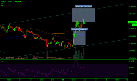 BTS FLAG PATTERN short term trade