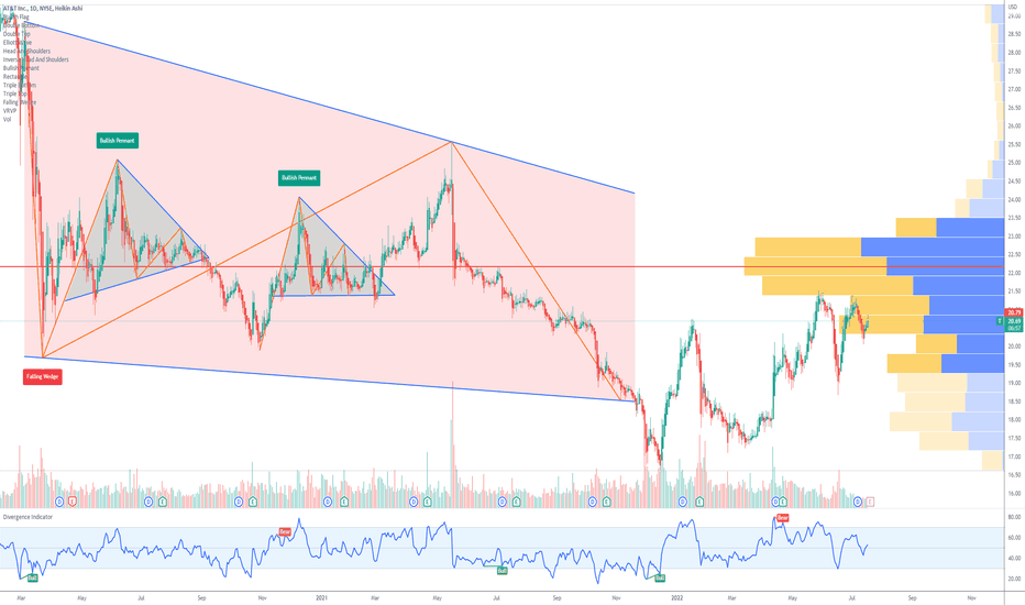 AT&T Inc. (T) options ahead of Earnings