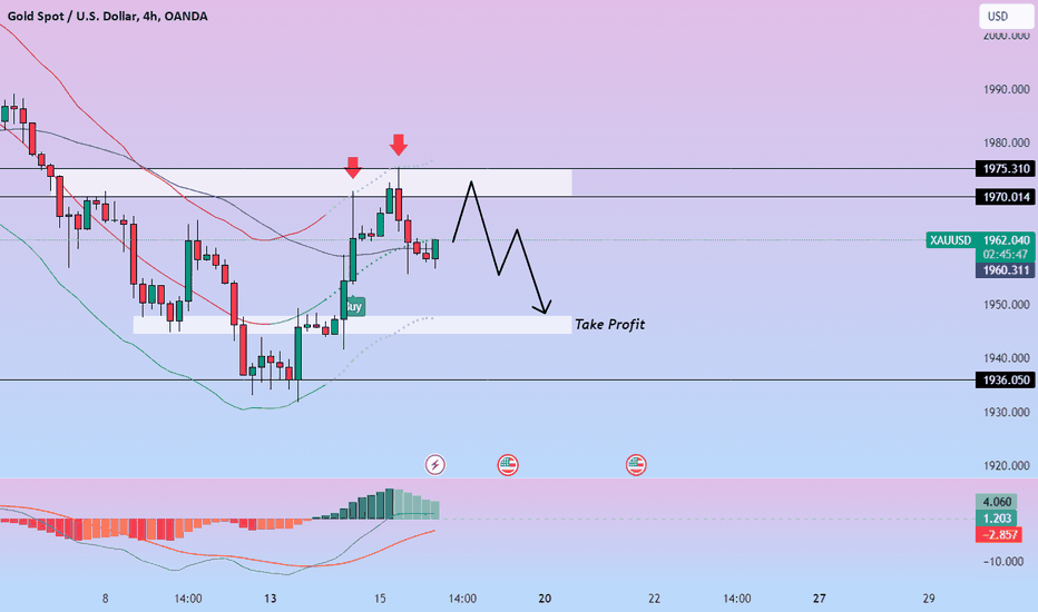 💡 XAUUSD: Reversal after PPI news