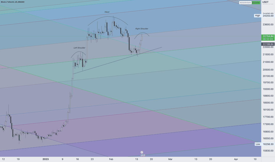 BTC Head and Shoulder