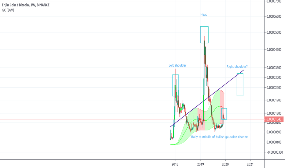 ENJBTC Prolonged H&S