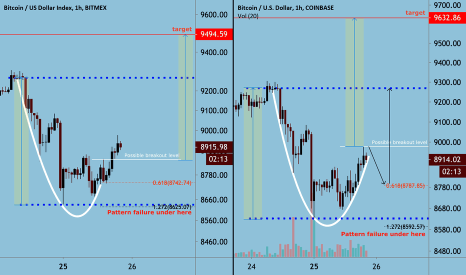 $BTC : How do you like your Bitcoin scallops? Two ways!