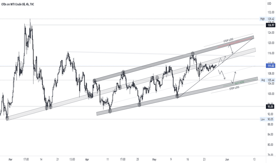 USOIL 26th MAY 2022