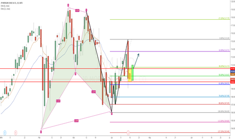 JPM Inside day after earnings and 2618