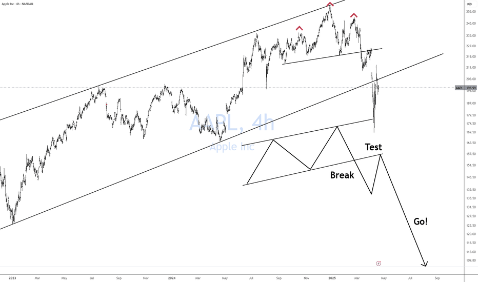 AAPL Break Test Go!!!