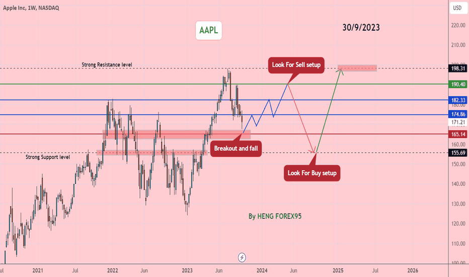 AAPL
