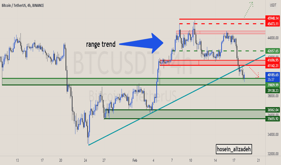(update)btcusdt (bitcoin) time 4h TA  (2/18/22) 