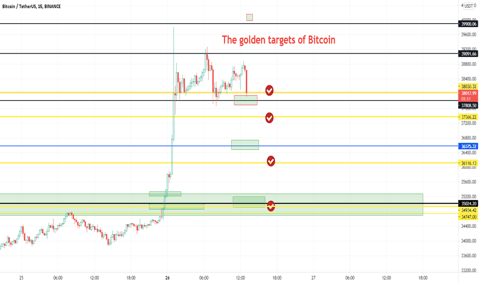 The golden targets of BTC - Whale entery targets for SHORT