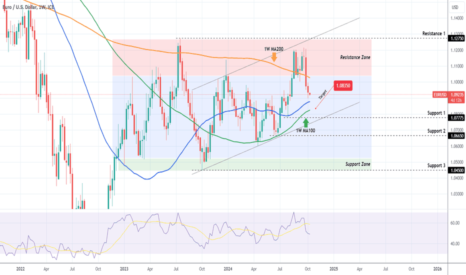 EURUSD Bearish trend intact.