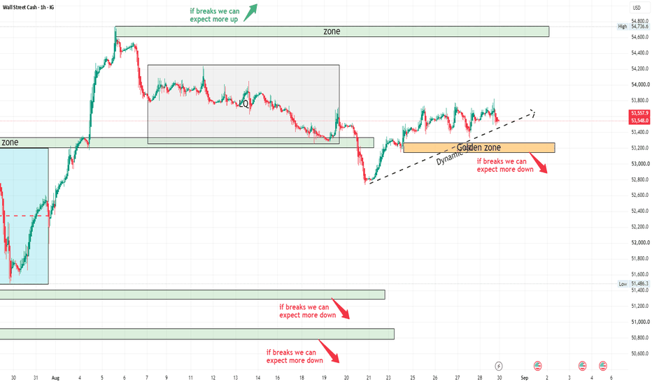 US30 — One Break Could Unlock the Next Move