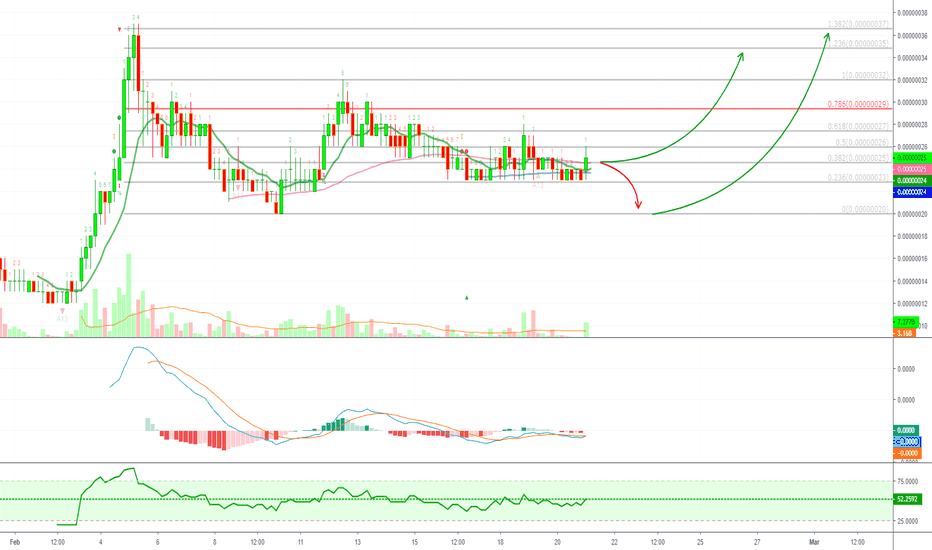 BitTorrent (BTTBC) Attempts At Breakout (We Remain Bullish)