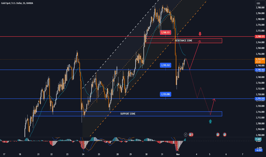GOLD has conditions to increase with expectations of recovery