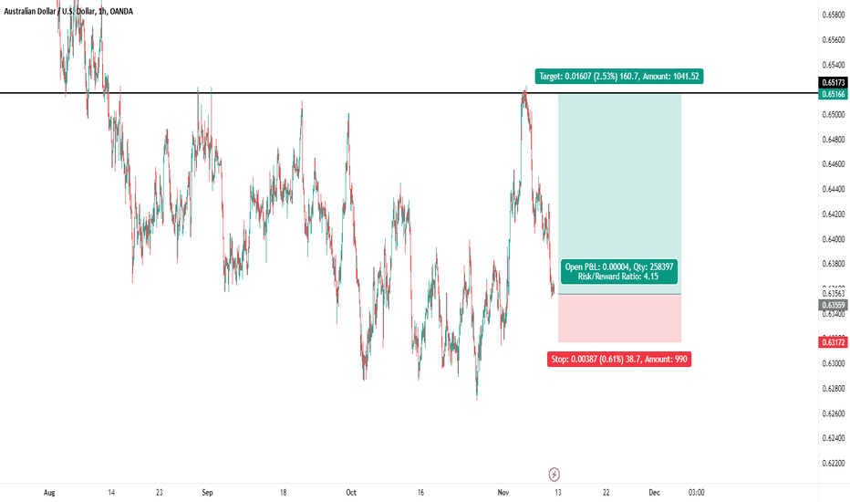 audusd buy