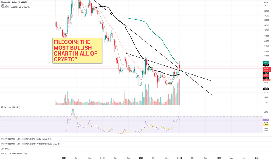 Filecoin Is About To Pump Beyond Your Wildest Imagination!