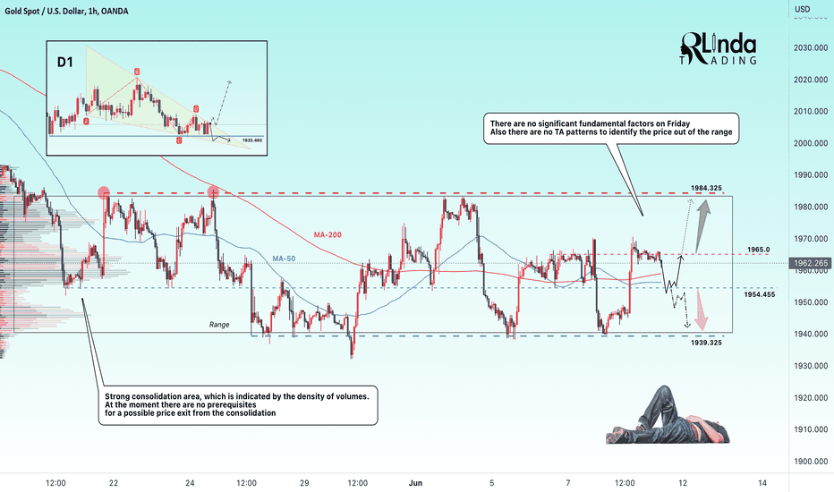 GOLD → Gold continues to trade within the range