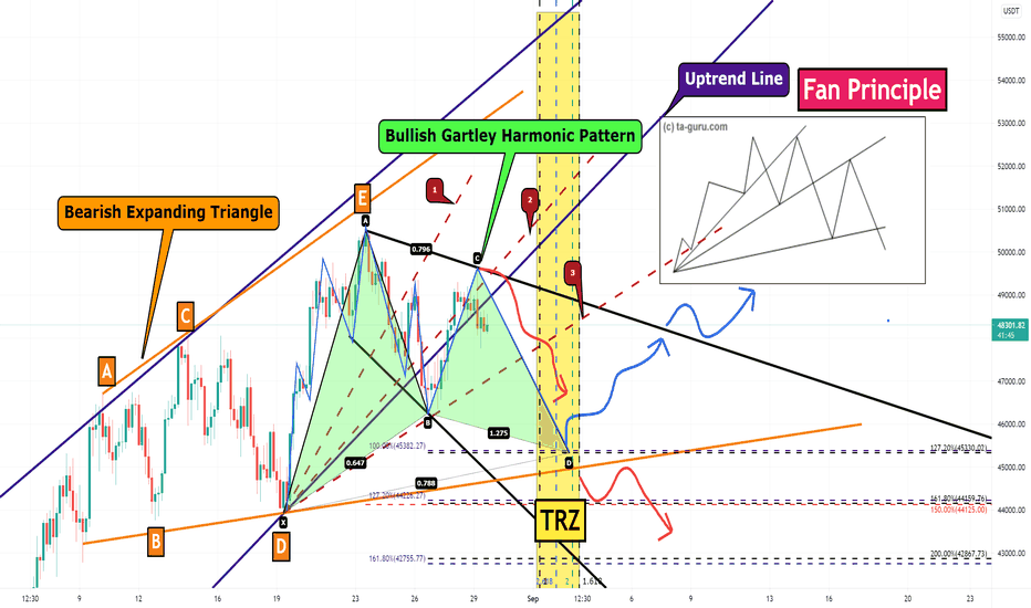 Bitcoin Analyze (Setups) 🧐