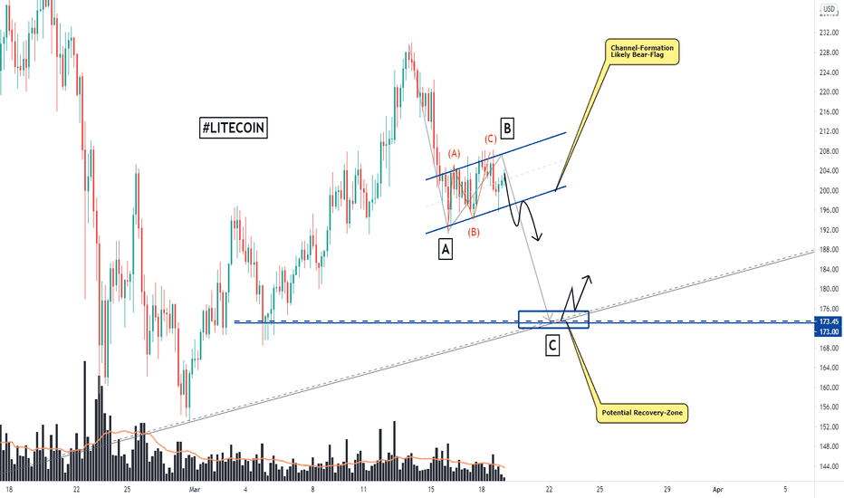 Litecoin, Flag-Formation, How It Completes, Further Conclusions!