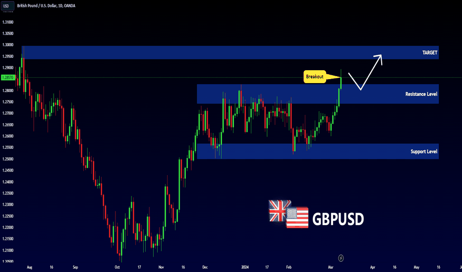GBPUSD - Resistance Becomes Support ð