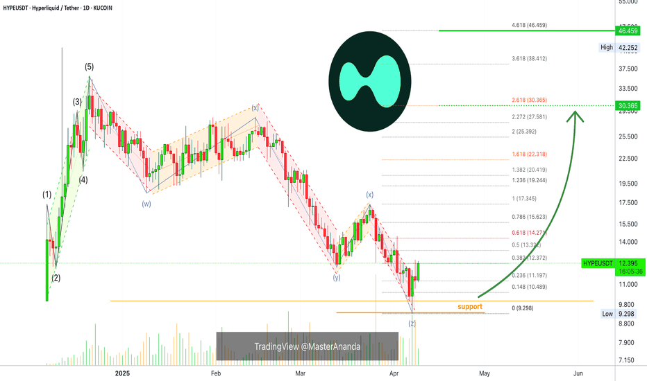 Hyperliquid: Your Altcoin Choice