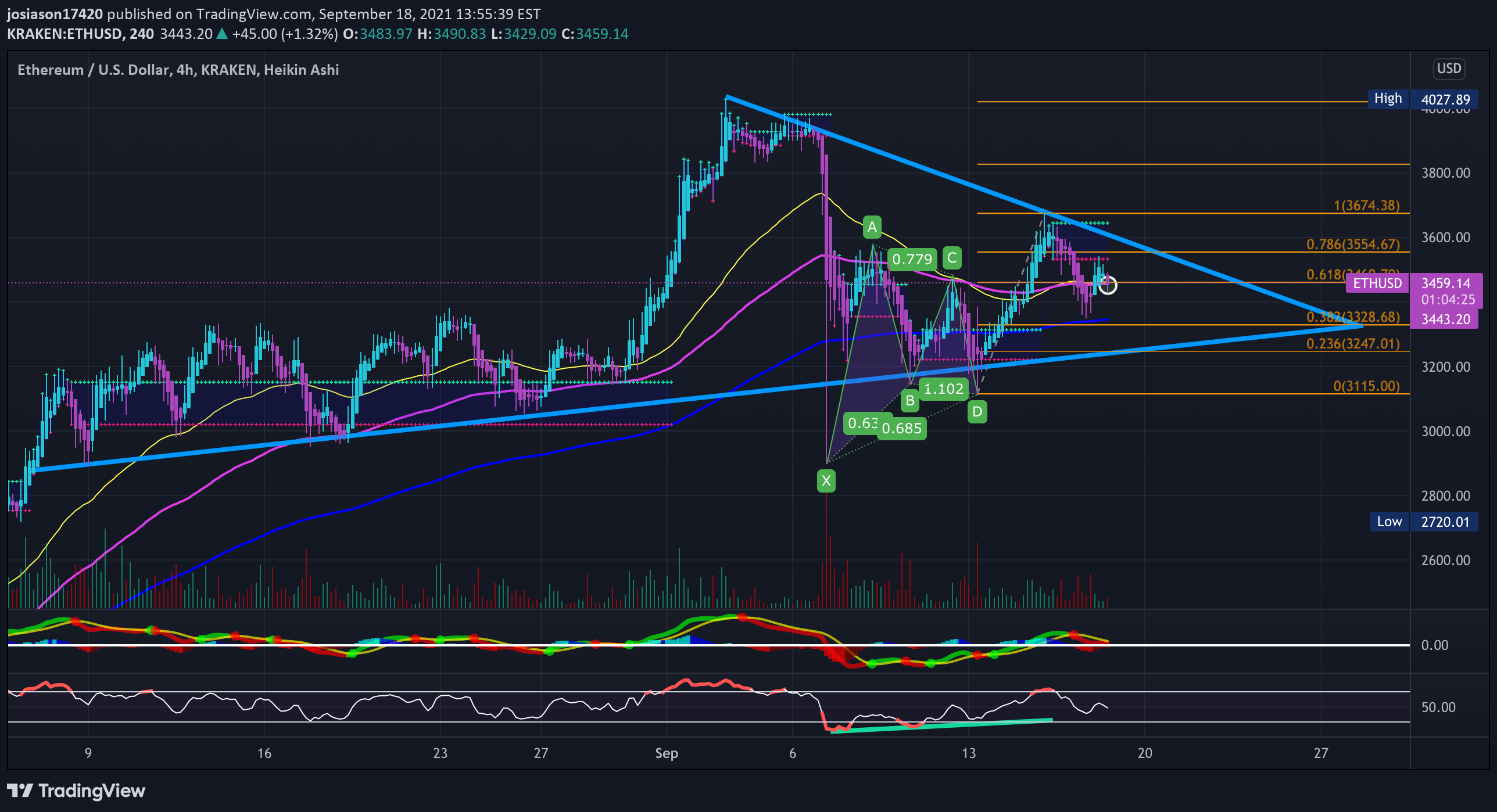 jacobosiason7 tarafından KRAKEN:ETHUSD Fikir Grafik Görseli