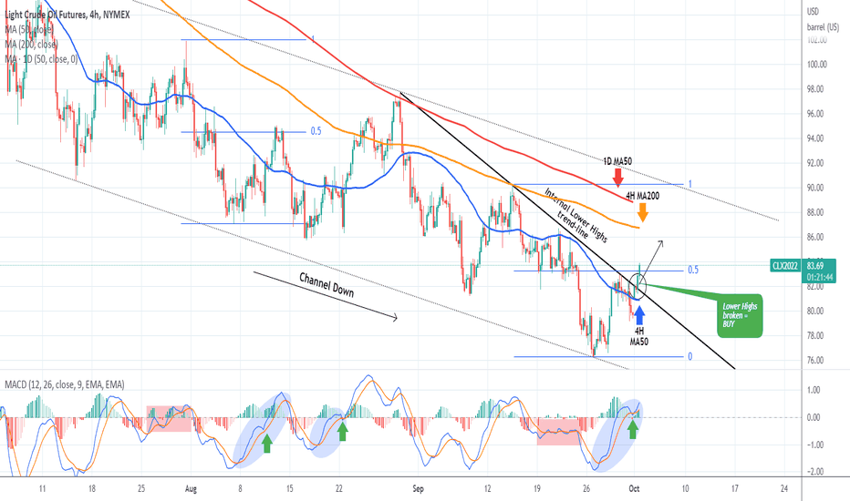 WTI OIL Bullish break-out on the short-term