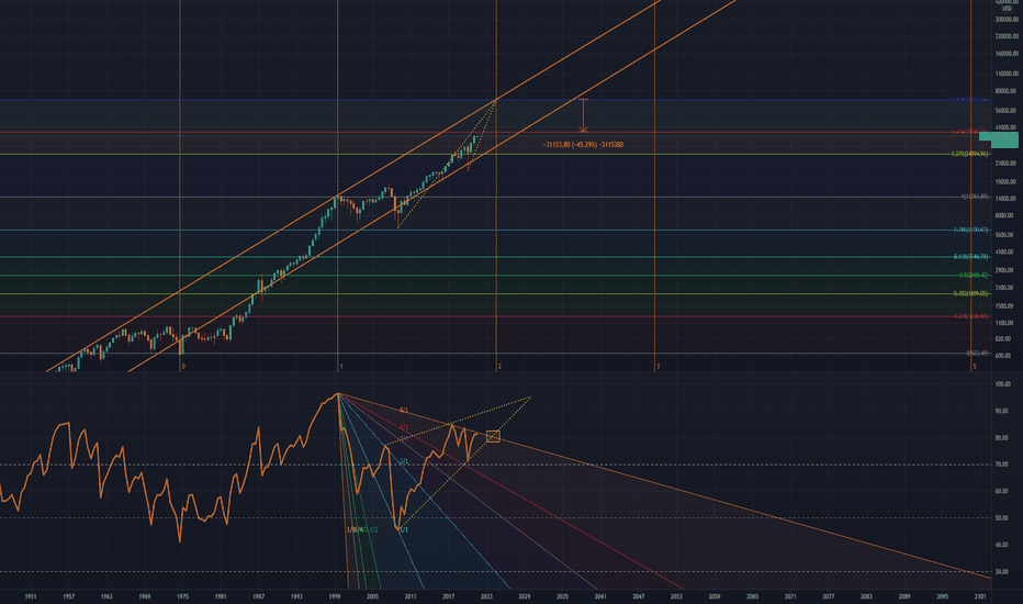 Stock Market Crash 2024