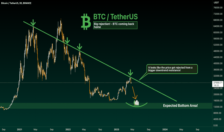 Big rejection - BTC coming back home!