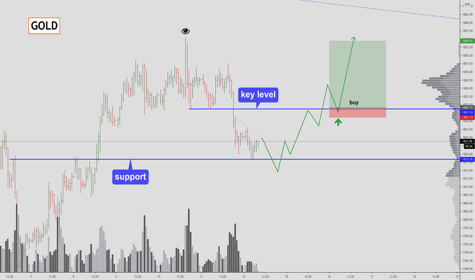 Gold - correction is over.