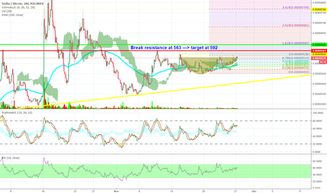 LONG Stellar Lumens STR / XLM : Another Cup and Handle 