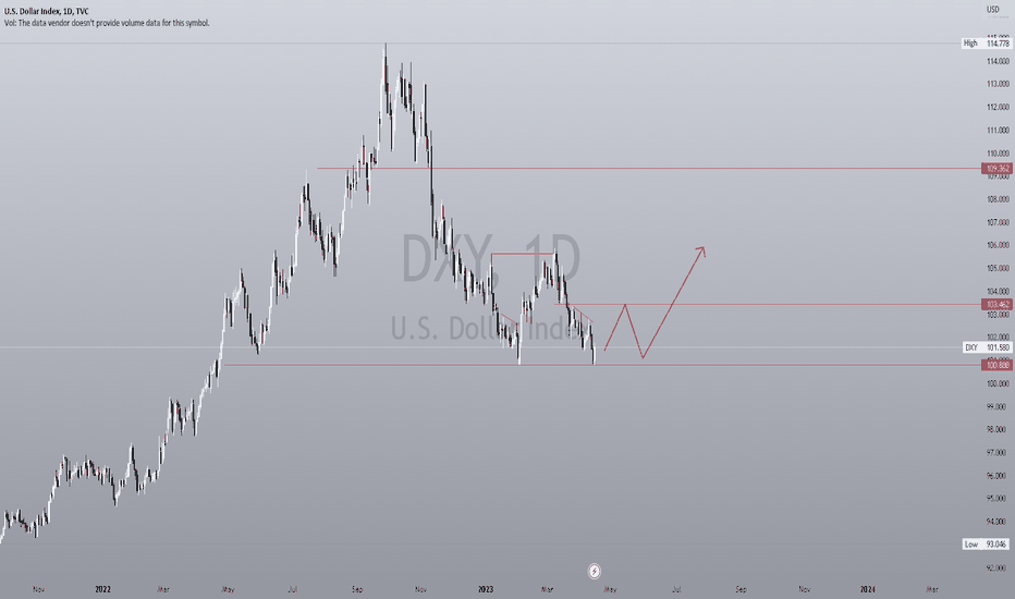 DOLLAR INDEX