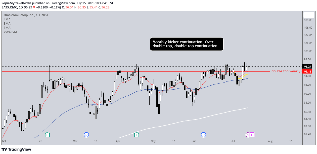 NYSE:OMC Idea Chart Image by PopiaMytravelbirdie