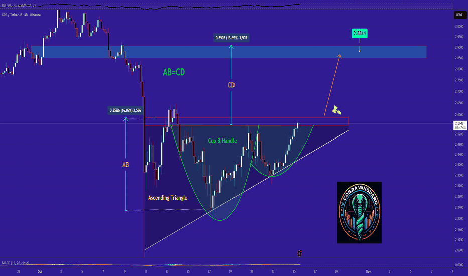 XRP's situation+next targets and expected movements