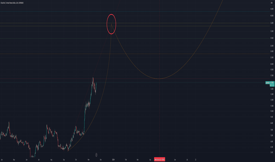 Cryptographic Truth Final Run (Chainlink)