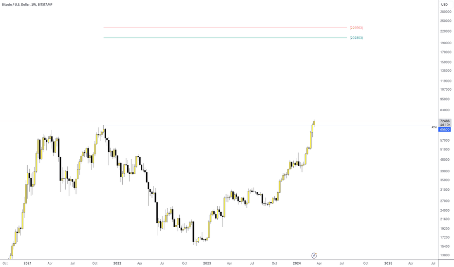 $BTC to $230k USD