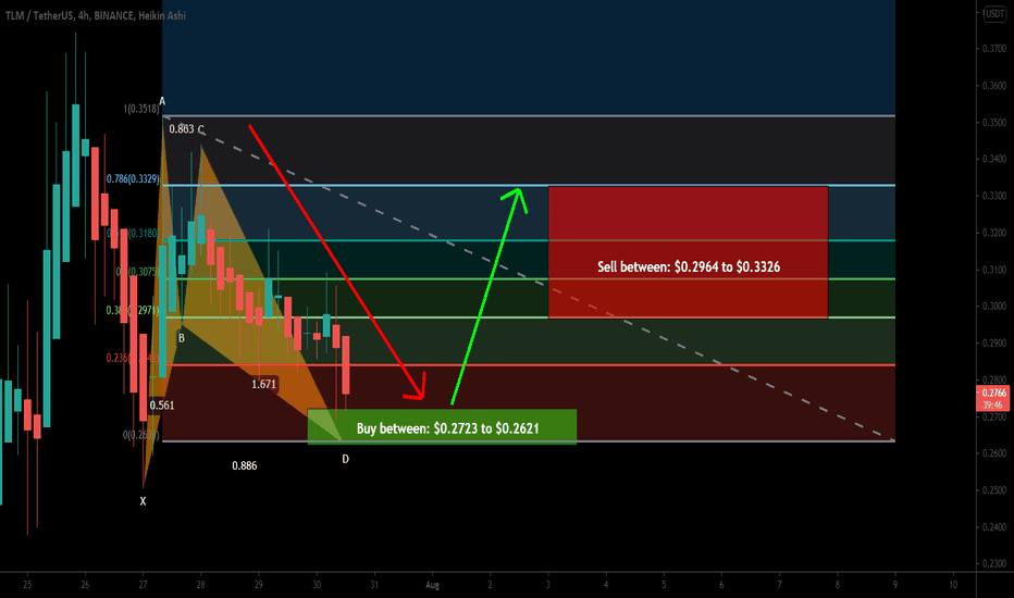Alien Worlds (TLM) formed bullish BAT for upto 26.50% move