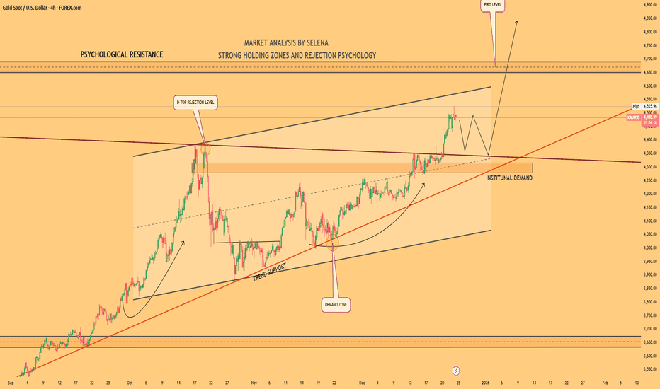 Selena | XAUUSD - Highest Possiblities of Bullish Continuation